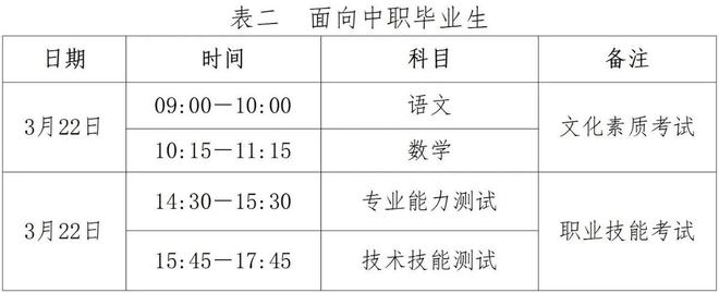 高职单招全面报考指南钉考单招凯发k8国际2025年河北省(图4)