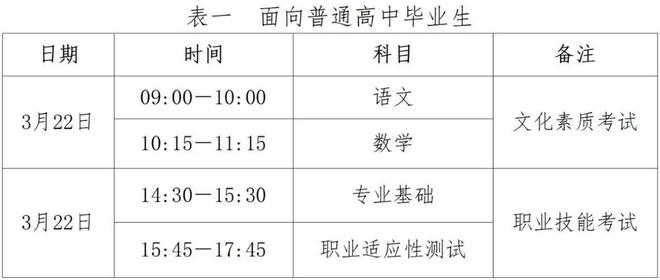 高职单招全面报考指南钉考单招凯发k8国际2025年河北省(图6)