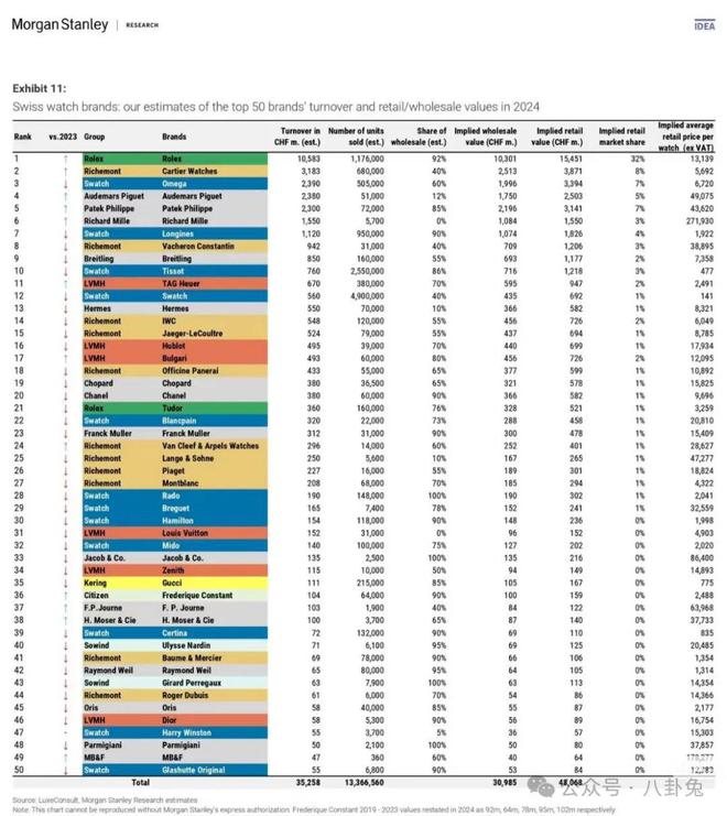 劳力士断崖式领先独立品牌看涨马竞合作伙伴