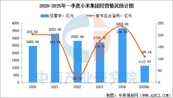 业市场前景预测研究报告（简版）2025年