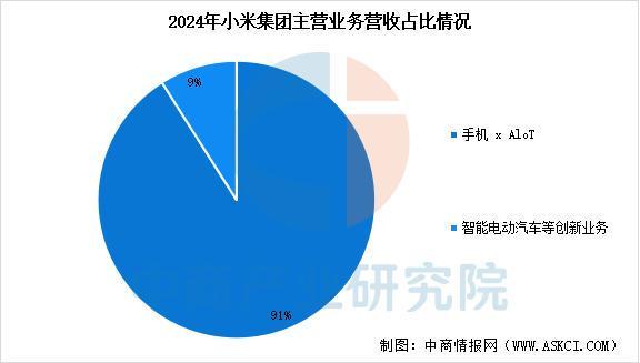 业市场前景预测研究报告（简版）2025年中国智能穿戴设备行(图15)