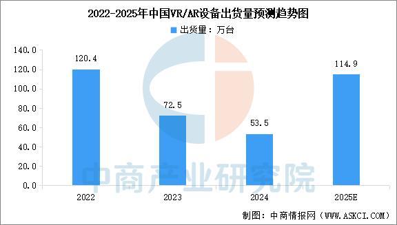 业市场前景预测研究报告（简版）2025年中国智能穿戴设备行(图16)